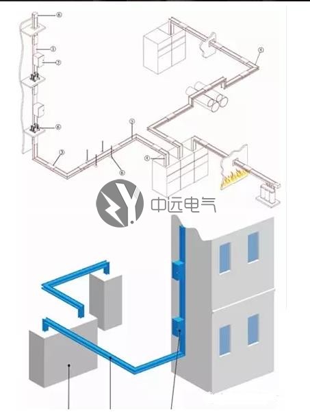 封閉母線槽|電纜橋架|低壓母線槽|高壓母線