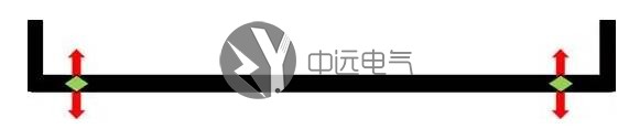封閉母線槽|電纜橋架|低壓母線槽|高壓母線