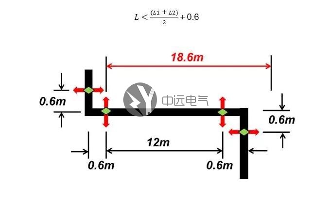 封閉母線槽|電纜橋架|低壓母線槽|高壓母線
