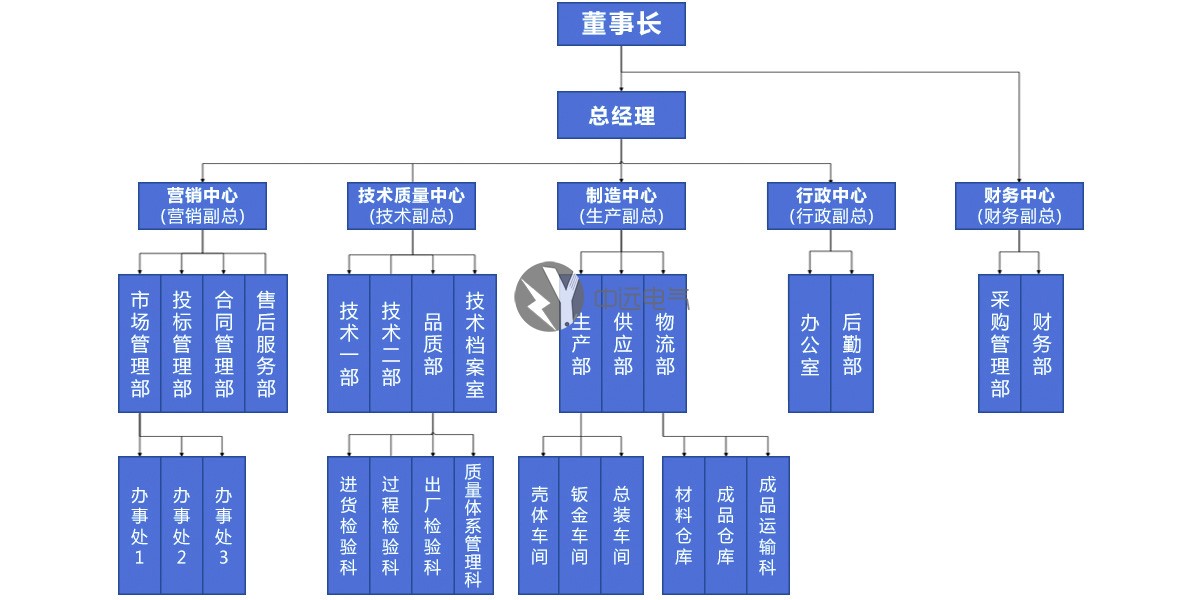 密集母線槽|電纜橋架|低壓母線槽|配電箱|抗震支架